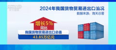 亮点频出、“新”兴茂发 2024年中国外贸