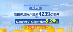 <strong>“火热”数据优良开局！度利好支持 外贸</strong>