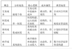 <strong>次序成本取中国经济</strong>